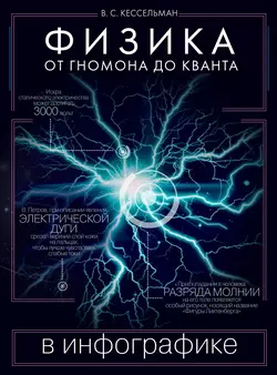 Физика в инфографике. От гномона до кванта, Владимир Кессельман