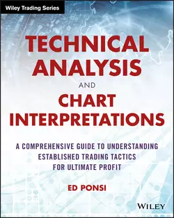 Technical Analysis and Chart Interpretations, Ed Ponsi