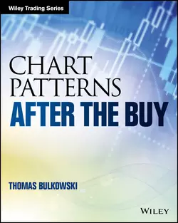 Chart Patterns. After the Buy, Thomas Bulkowski