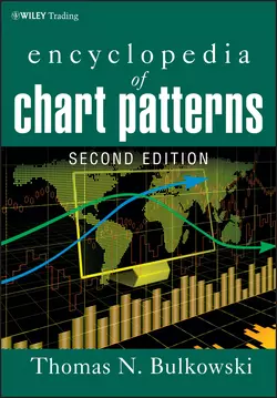 Encyclopedia of Chart Patterns, Thomas Bulkowski