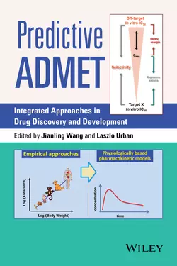 Predictive ADMET. Integrated Approaches in Drug Discovery and Development, Urban Laszlo