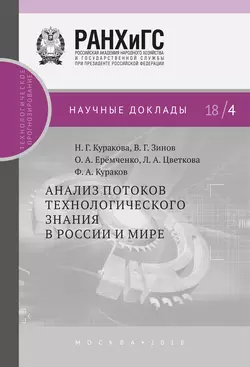 Анализ потоков технологического знания в России и мире Владимир Зинов и Лилия Цветкова