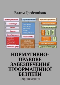 Нормативно-правове забезпечення інформаційної безпеки. Збірник лекцій, Вадим Гребенніков