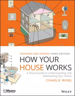 How Your House Works. A Visual Guide to Understanding and Maintaining Your Home, Charlie Wing