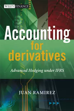 Accounting for Derivatives 