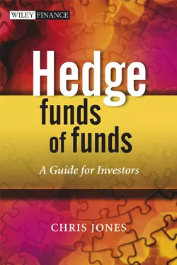 Hedge Funds Of Funds 