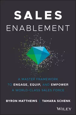 Sales Enablement, Byron Matthews