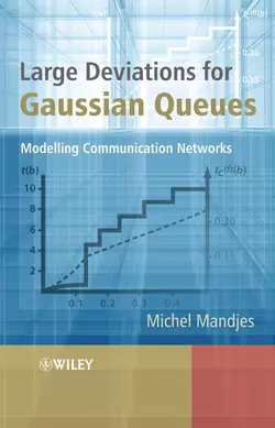 Large Deviations for Gaussian Queues 