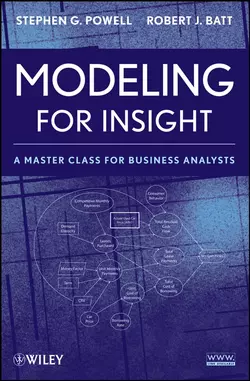 Modeling for Insight, Powell