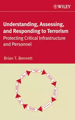 Understanding, Assessing, and Responding to Terrorism