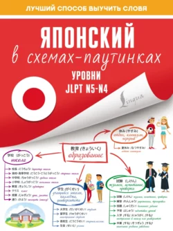 Японский в схемах-паутинках. Уровни JLPT N5-N4