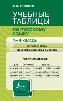 Учебные таблицы по русскому языку. 1-4 классы, Филипп Алексеев