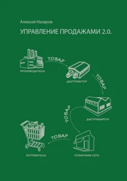 Управление продажами 2.0. А на самом деле управление покупками, Алексей Назаров