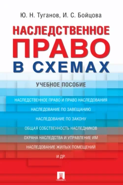 Наследственное право в схемах