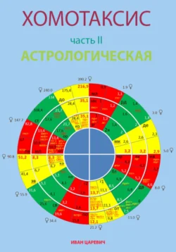 Хомотаксис. Часть 2. Астрологическая, Иван Царевич